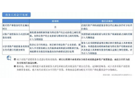 旅顺口讨债公司成功追回初中同学借款40万成功案例